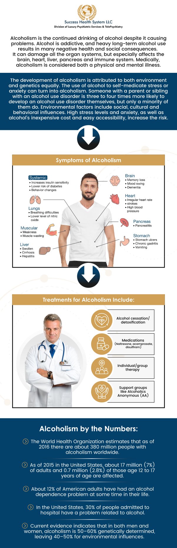 Alcohol addiction is a chronic condition where individuals develop a dependence on alcohol, often leading to physical and psychological harm. It affects personal relationships, work, and overall health, causing the individual to prioritize drinking over other important aspects of life. If you are looking for alcohol use disorder treatment then visit Success Health System, our compassionate and board-certified psychiatrist Dr. Moses Tabe Ambilichu, MD can help you. Contact us today for more information or schedule an appointment online. We have convenient locations to serve you in Creve Coeur MO, Independence MO, and Columbia MO. Alcohol addiction is a chronic condition where individuals develop a dependence on alcohol, often leading to physical and psychological harm. It affects personal relationships, work, and overall health, causing the individual to prioritize drinking over other important aspects of life. If you are looking for alcohol use disorder treatment then visit Success Health System, our compassionate and board-certified psychiatrist Dr. Moses Tabe Ambilichu, MD can help you. Contact us today for more information or schedule an appointment online. We have convenient locations to serve you in Creve Coeur MO, Independence MO, and Columbia MO.