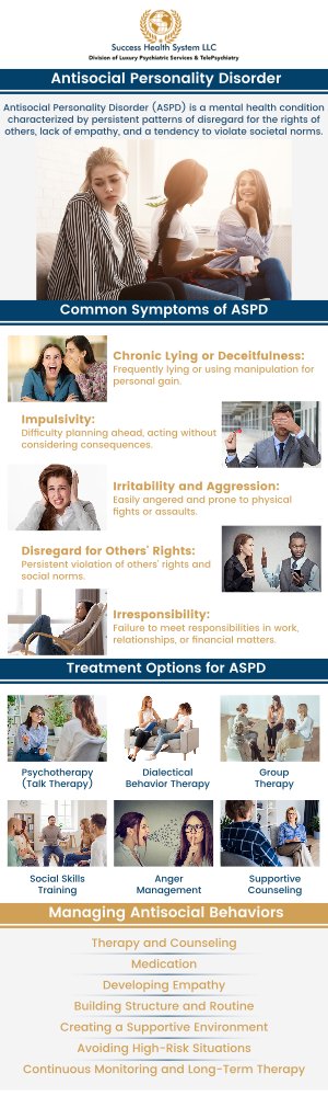 Antisocial personality disorder can present in several different ways, but typically it involves habitual, repetitive behavior such as ignoring right and wrong and being insensitive or disrespectful towards others. While often thought to be a lifelong disorder, it can be managed and treated on a case-by-case basis. Antisocial personality disorder treatment is available at Success Health System LLC, where board-certified psychiatrist Dr. Moses Tabe Ambilichu, M.D., provides expert care tailored to individual needs. For more information, contact us now or request an appointment online today. We have convenient locations to serve you in Creve Coeur MO, Independence MO, and Columbia MO. Antisocial personality disorder can present in several different ways, but typically it involves habitual, repetitive behavior such as ignoring right and wrong and being insensitive or disrespectful towards others. While often thought to be a lifelong disorder, it can be managed and treated on a case-by-case basis. Antisocial personality disorder treatment is available at Success Health System LLC, where board-certified psychiatrist Dr. Moses Tabe Ambilichu, M.D., provides expert care tailored to individual needs. For more information, contact us now or request an appointment online today. We have convenient locations to serve you in Creve Coeur MO, Independence MO, and Columbia MO.