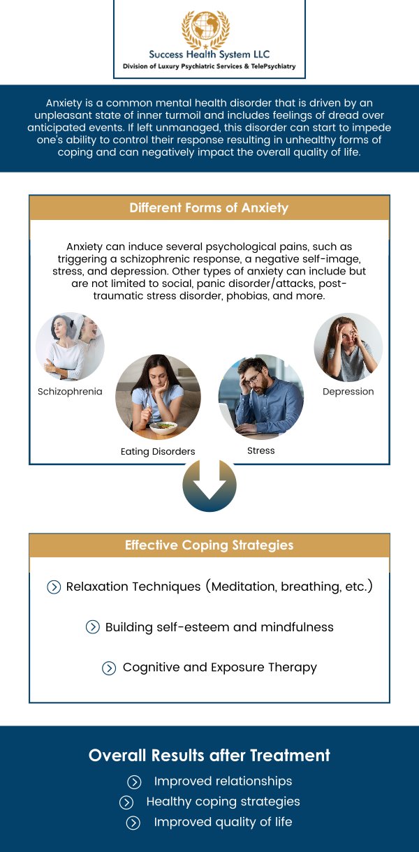 You might be experiencing more stress than usual or maybe you’re sure you’re suffering from anxiety. Regardless, you can get help from us here at Success Health System LLC. Visit a board-certified psychiatrist and mental health specialist. Dr. Moses Tabe Ambilichu M.D. to get specialized and comprehensive care. For more information, please contact us or schedule an appointment online! We have convenient locations to serve in Creve Coeur MO, Independence MO, and Columbia MO.