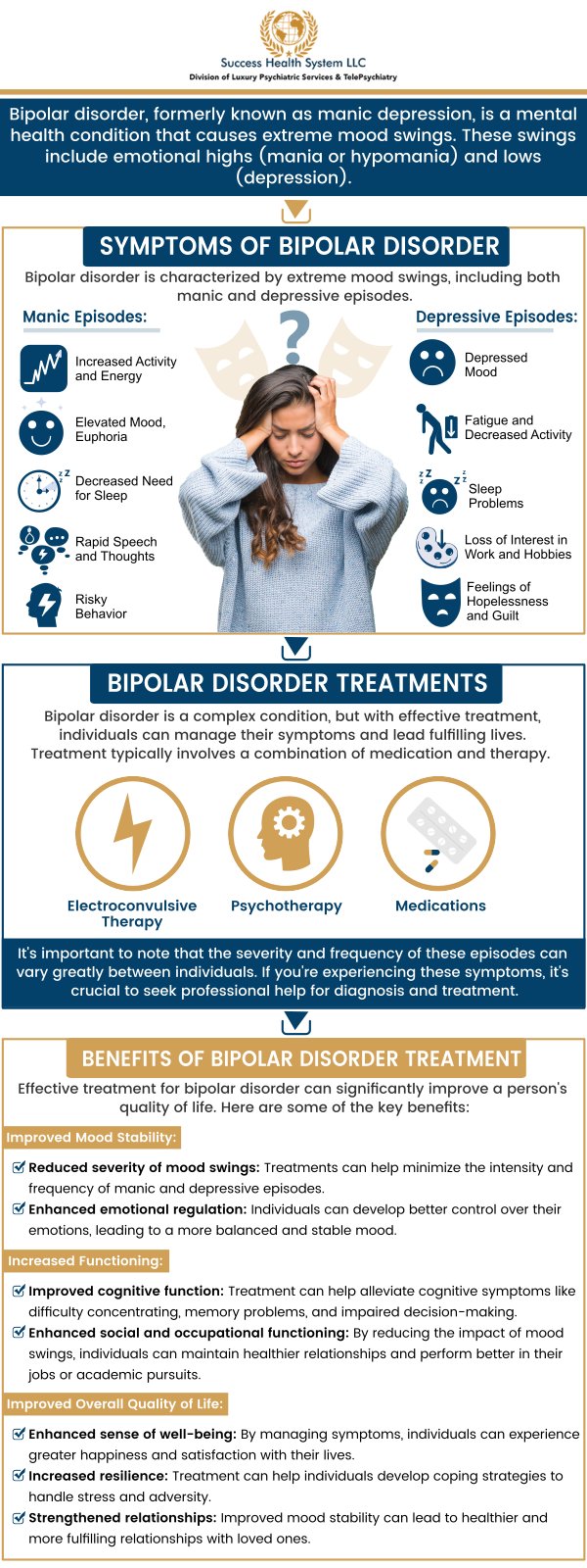 Bipolar disorder is a mood disorder characterized by extreme mood swings, ranging from manic highs to depressive lows. At Success Health System, Dr. Moses Tabe Ambilichu, M.D., a board-certified psychiatrist and mental health specialist, specializes in diagnosing and treating bipolar disorder. With personalized care, Dr. Ambilichu helps individuals manage their symptoms and improve their quality of life. For more details, contact us or request an appointment online today. We have convenient locations to serve you in Creve Coeur MO, Independence MO, and Columbia MO.