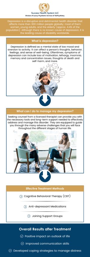 Depression is a mental health condition characterized by persistent feelings of sadness, hopelessness, and a lack of interest in daily activities. It can affect one's emotional well-being, relationships, and overall quality of life, but with the right treatment, individuals can manage and overcome its symptoms. If you, or a loved one, have questions or concerns about depression, visit Success Health System LLC. Our board-certified psychiatrist, Dr. Moses Tabe Ambilichu M.D is here to answer your concerns. Contact us today for more information or schedule an appointment online. We have convenient locations to serve you in Creve Coeur MO, Independence MO, and Columbia MO. Depression is a mental health condition characterized by persistent feelings of sadness, hopelessness, and a lack of interest in daily activities. It can affect one's emotional well-being, relationships, and overall quality of life, but with the right treatment, individuals can manage and overcome its symptoms. If you, or a loved one, have questions or concerns about depression, visit Success Health System LLC. Our board-certified psychiatrist, Dr. Moses Tabe Ambilichu M.D is here to answer your concerns. Contact us today for more information or schedule an appointment online. We have convenient locations to serve you in Creve Coeur MO, Independence MO, and Columbia MO.