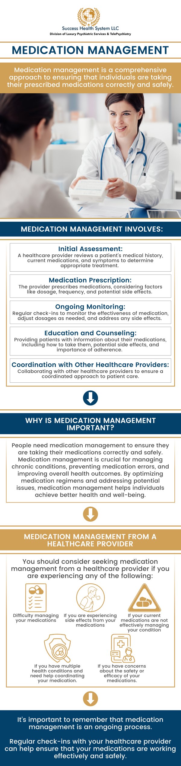 Medication management involves carefully monitoring, reconciling medications, and ensuring that patients achieve the desired therapeutic outcomes. Dr. Moses Tabe Ambilichu, MD, at Success Health System LLC, provides effective medication management tailored to meet individual needs, helping patients manage their conditions safely and effectively for optimal health. For more details, contact us or request an appointment online today. We have convenient locations to serve you in Creve Coeur MO, Independence MO, and Columbia MO.