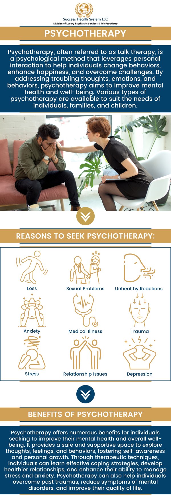 Psychotherapy can help treat challenges and symptoms relating to mental health and emotions. Visit Success Health System LLC to get specialized and comprehensive care from a board-certified psychiatrist and mental health specialist Dr. Moses Tabe Ambilichu M.D. For more information, contact us or request an appointment online today. We have convenient locations to serve you in Creve Coeur MO, Independence MO, and Columbia MO.