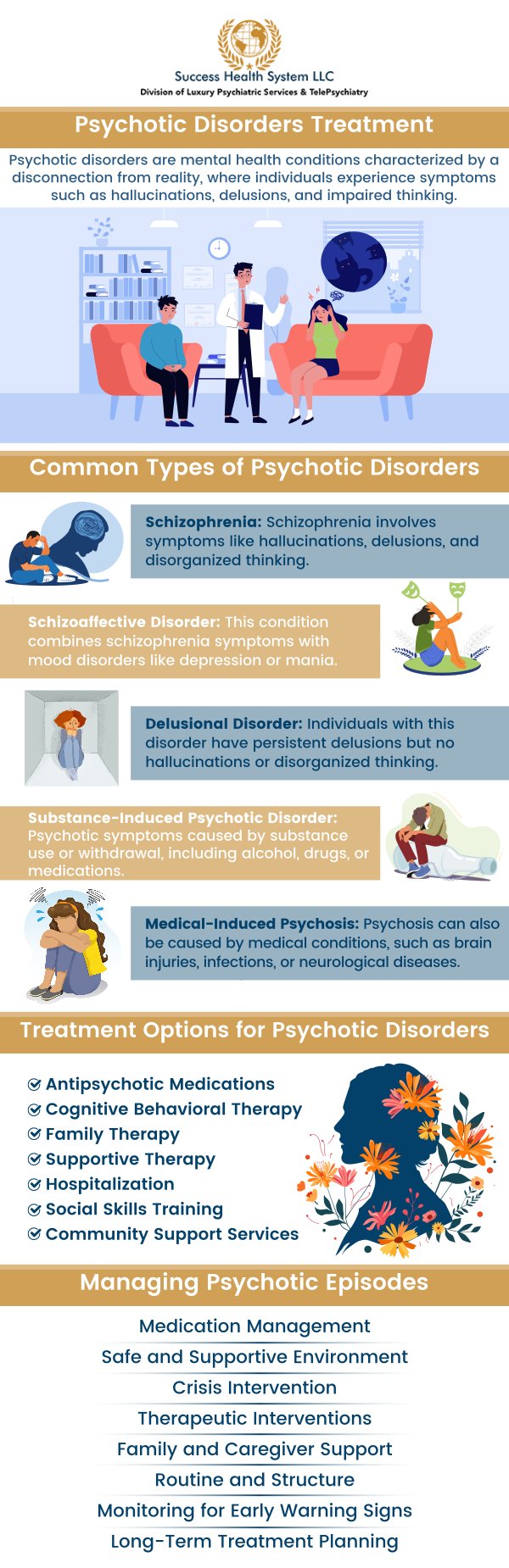 A psychotic disorder is a mental health condition characterized by a disconnection from reality, often manifesting as hallucinations, delusions, or disorganized thinking. These disorders can significantly affect a person's thoughts, emotions, and behavior. Treatment typically involves a combination of medication and therapy to help manage symptoms and improve quality of life. At Success Health System LLC, a board-certified psychiatrist and mental health specialist. Dr. Moses Tabe Ambilichu M.D. specializes in the diagnosis & treatment of psychotic disorders. For more information, contact us or request an appointment online. We have convenient locations to serve you in Creve Coeur MO, Independence MO, and Columbia MO. A psychotic disorder is a mental health condition characterized by a disconnection from reality, often manifesting as hallucinations, delusions, or disorganized thinking. These disorders can significantly affect a person's thoughts, emotions, and behavior. Treatment typically involves a combination of medication and therapy to help manage symptoms and improve quality of life. At Success Health System LLC, a board-certified psychiatrist and mental health specialist. Dr. Moses Tabe Ambilichu M.D. specializes in the diagnosis & treatment of psychotic disorders. For more information, contact us or request an appointment online. We have convenient locations to serve you in Creve Coeur MO, Independence MO, and Columbia MO.