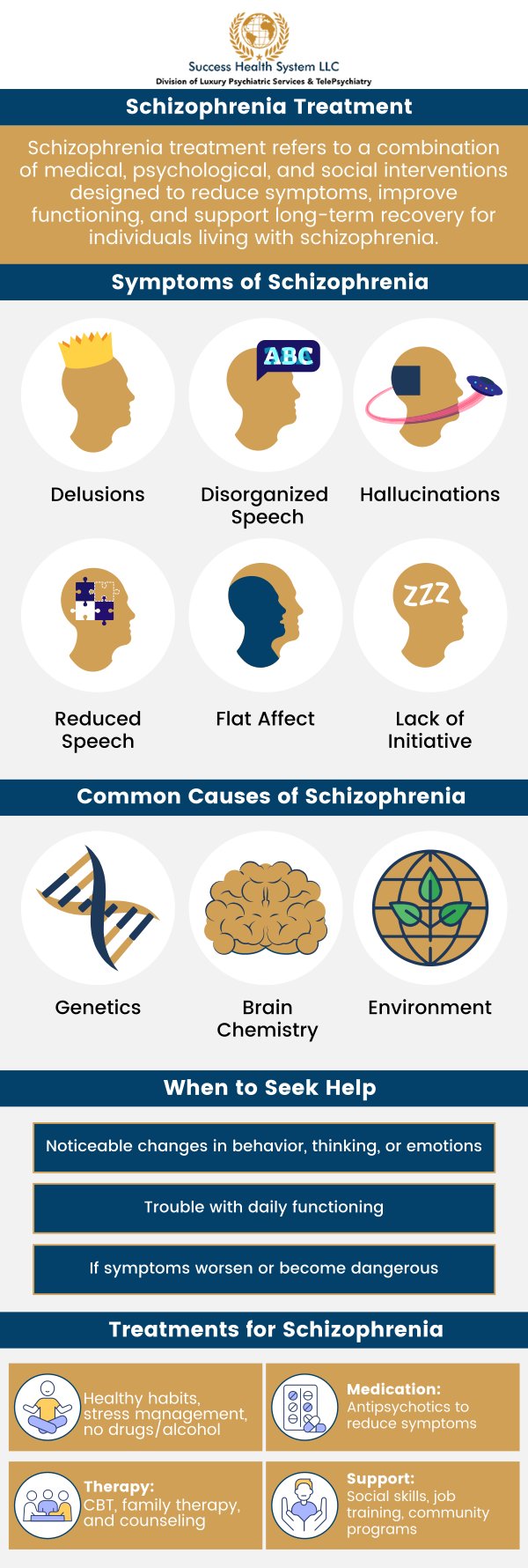 Schizophrenia is a severe mental disorder that affects how a person thinks, feels, and behaves. Individuals with schizophrenia may experience symptoms like hallucinations, delusions, and disorganized thinking, often making it difficult to distinguish between reality and imagination. If you or a loved one have been diagnosed with, or are exhibiting symptoms of, schizophrenia contact Success Health System LLC today to talk to our board-certified psychiatrist and mental health specialist Dr. Moses Tabe Ambilichu M.D. today. Contact us today for more information or schedule an appointment online. We have convenient locations to serve you in Creve Coeur MO, Independence MO, and Columbia MO. Schizophrenia is a severe mental disorder that affects how a person thinks, feels, and behaves. Individuals with schizophrenia may experience symptoms like hallucinations, delusions, and disorganized thinking, often making it difficult to distinguish between reality and imagination. If you or a loved one have been diagnosed with, or are exhibiting symptoms of, schizophrenia contact Success Health System LLC today to talk to our board-certified psychiatrist and mental health specialist Dr. Moses Tabe Ambilichu M.D. today. Contact us today for more information or schedule an appointment online. We have convenient locations to serve you in Creve Coeur MO, Independence MO, and Columbia MO.
