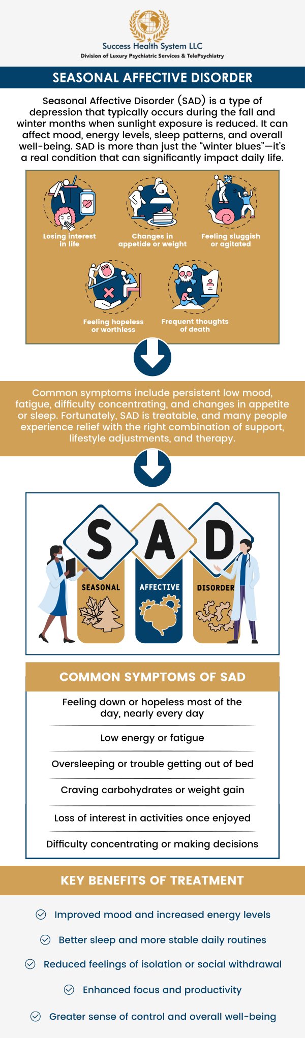 Seasonal Affective Disorder (SAD) is a type of depression that occurs at certain times of the year, typically during the fall and winter months. It is characterized by symptoms such as low energy, difficulty concentrating, changes in sleep and appetite, and feelings of hopelessness. Seasonal affective disorder treatment is available at Success Health System from board-certified Dr. Moses Tabe Ambilichu M.D. For more information, contact us or request an appointment online today. We have convenient locations to serve you in Creve Coeur MO, Independence MO, and Columbia MO. Seasonal Affective Disorder (SAD) is a type of depression that occurs at certain times of the year, typically during the fall and winter months. It is characterized by symptoms such as low energy, difficulty concentrating, changes in sleep and appetite, and feelings of hopelessness. Seasonal affective disorder treatment is available at Success Health System from board-certified Dr. Moses Tabe Ambilichu M.D. For more information, contact us or request an appointment online today. We have convenient locations to serve you in Creve Coeur MO, Independence MO, and Columbia MO.