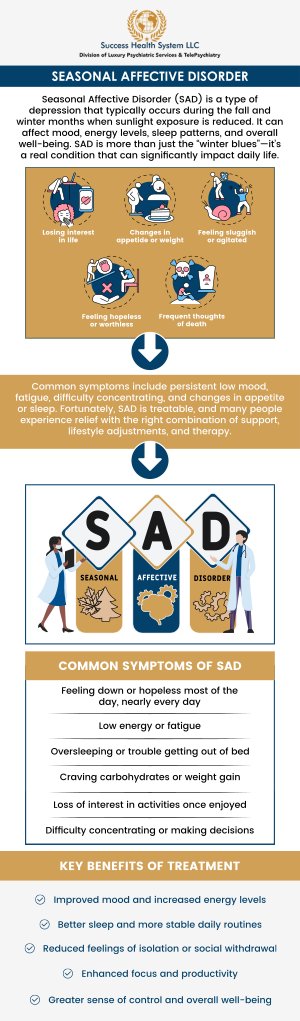 Seasonal Affective Disorder (SAD) is a type of depression that occurs at certain times of the year, typically during the fall and winter months. It is characterized by symptoms such as low energy, difficulty concentrating, changes in sleep and appetite, and feelings of hopelessness. Seasonal affective disorder treatment is available at Success Health System from board-certified Dr. Moses Tabe Ambilichu M.D. For more information, contact us or request an appointment online today. We have convenient locations to serve you in Creve Coeur MO, Independence MO, and Columbia MO. Seasonal Affective Disorder (SAD) is a type of depression that occurs at certain times of the year, typically during the fall and winter months. It is characterized by symptoms such as low energy, difficulty concentrating, changes in sleep and appetite, and feelings of hopelessness. Seasonal affective disorder treatment is available at Success Health System from board-certified Dr. Moses Tabe Ambilichu M.D. For more information, contact us or request an appointment online today. We have convenient locations to serve you in Creve Coeur MO, Independence MO, and Columbia MO.