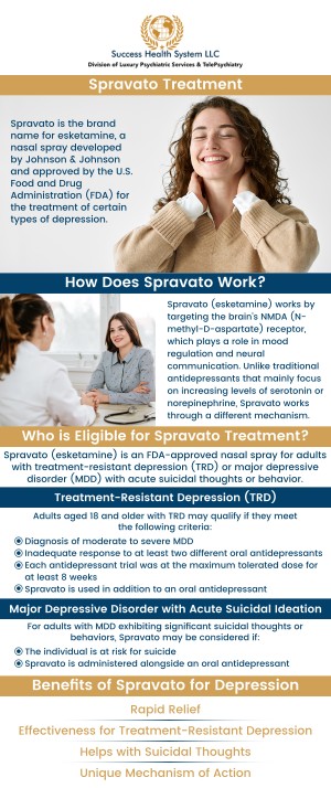 Common questions asked by patients: What is SPRAVATO and how does it work? How do I get prescribed Spravato? How much does Spravato treatment cost? Where can Spravato be administered? Who is a good candidate for SPRAVATO? At Success Health System LLC, Dr. Moses Tabe Ambilichu, MD, a board-certified psychiatrist, leads our medical team in providing safe and supervised Spravato treatment. We are dedicated to helping patients with treatment-resistant depression achieve lasting relief and improved mental wellness through compassionate, evidence-based care. For more information, contact us today or schedule an appointment online. We are conveniently located at 4429 S River Blvd Ste D, Independence MO, 64055. We serve patients from Independence MO, Raytown MO, Sugar Creek MO, Blue Springs MO, Kansas City MO, Lee’s Summit MO and surrounding areas. Common questions asked by patients: What is SPRAVATO and how does it work? How do I get prescribed Spravato? How much does Spravato treatment cost? Where can Spravato be administered? Who is a good candidate for SPRAVATO?
At Success Health System LLC, Dr. Moses Tabe Ambilichu, MD, a board-certified psychiatrist, leads our medical team in providing safe and supervised Spravato treatment. We are dedicated to helping patients with treatment-resistant depression achieve lasting relief and improved mental wellness through compassionate, evidence-based care. For more information, contact us today or schedule an appointment online. We are conveniently located at 4429 S River Blvd Ste D, Independence MO, 64055. We serve patients from Independence MO, Raytown MO, Sugar Creek MO, Blue Springs MO, Kansas City MO, Lee’s Summit MO and surrounding areas.